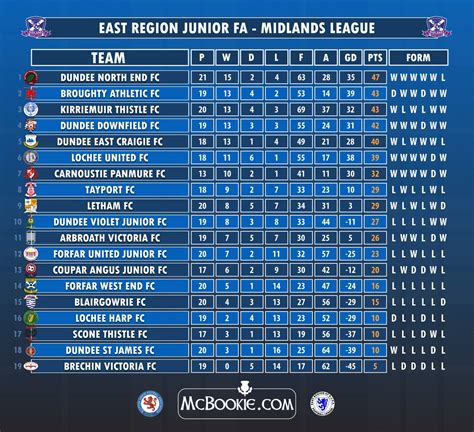 sjfa results